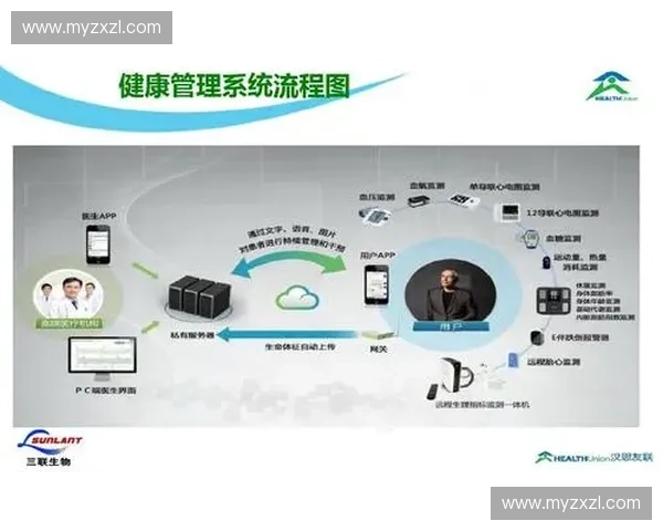 智能运动康复设备驱动健康管理与功能恢复新模式研究应用路径探索