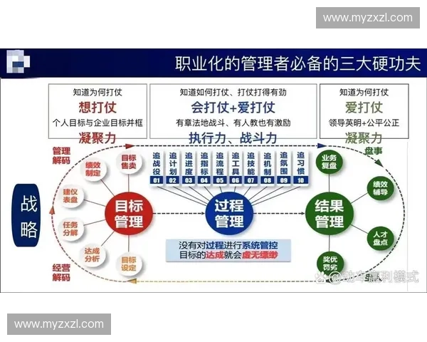 聚焦赛季目标制定全面战略规划提升团队协作与竞技水平的长远发展路径
